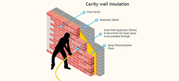 Cavity Wall Insulation