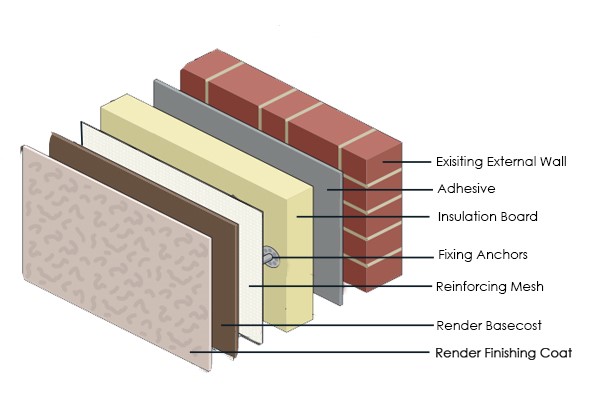 External Wall Insulation